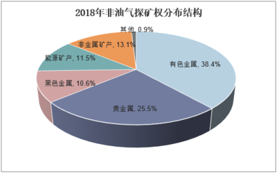 2020-2025年地質勘查行業市場分析及發展前景報告 法律視角下的解讀